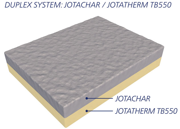 不朽情缘(MG)官网登录入口防低温溢溅涂料TB550双层系统