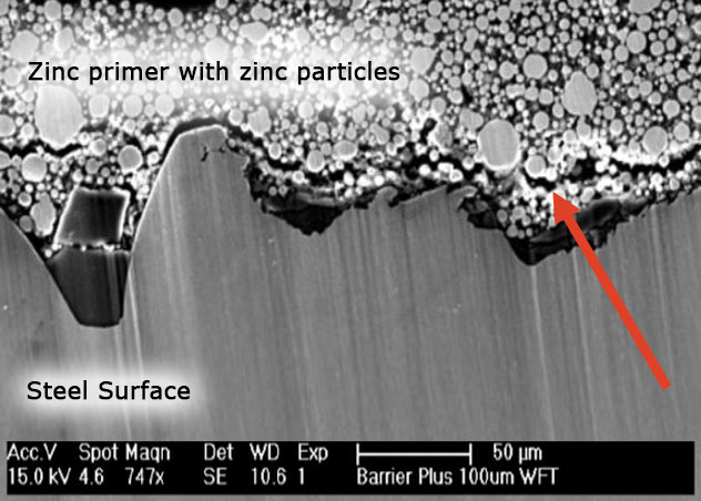 环氧富锌底漆0B6（Barrier Plus）表现出了内聚力失败，这与硅酸锌把锌颜料留在钢表面类似。这又将提高破损处的保护并防止锈蚀蔓延。